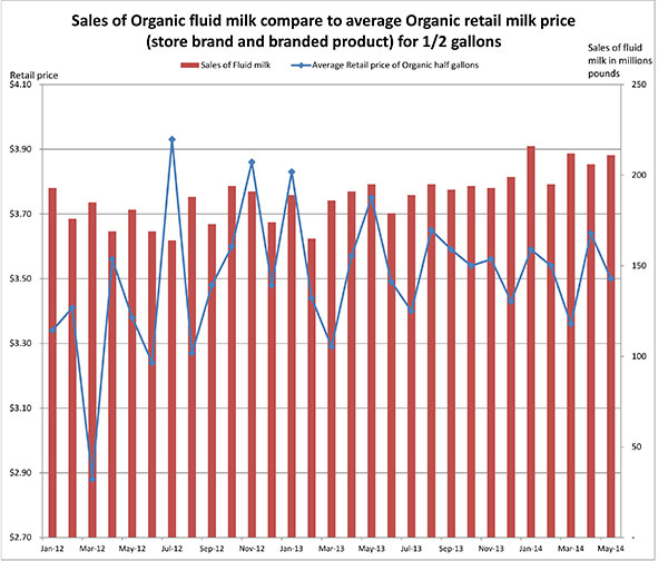 September 8, 2014_salesfluidmilk6